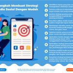 Langkah Mudah Membuat Rencana Pemasaran Media Sosial Panduan Komprehensif Untuk Keberhasilan Digital