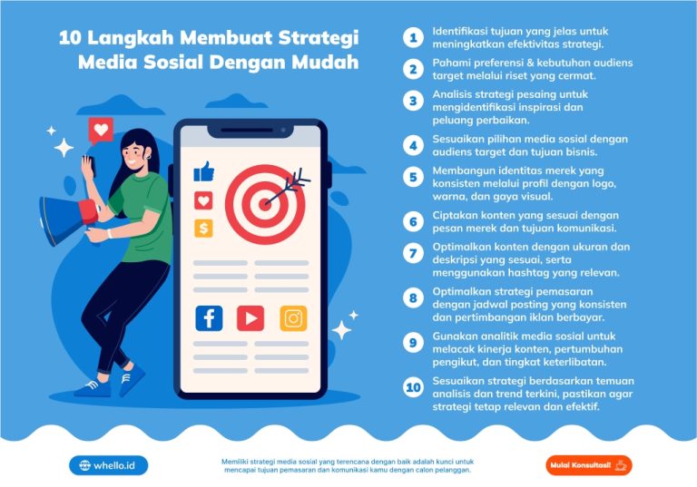 Langkah Mudah Membuat Rencana Pemasaran Media Sosial Panduan Komprehensif Untuk Keberhasilan Digital