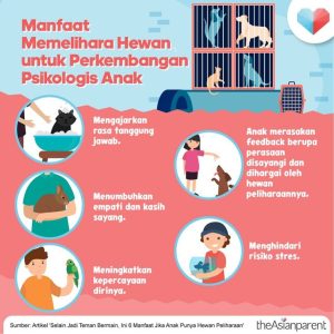 Manfaat Memelihara Hewan Untuk Terapi Psikologis Menggali Potensi Hewan Peliharaan Bagi Kesehatan Mental
