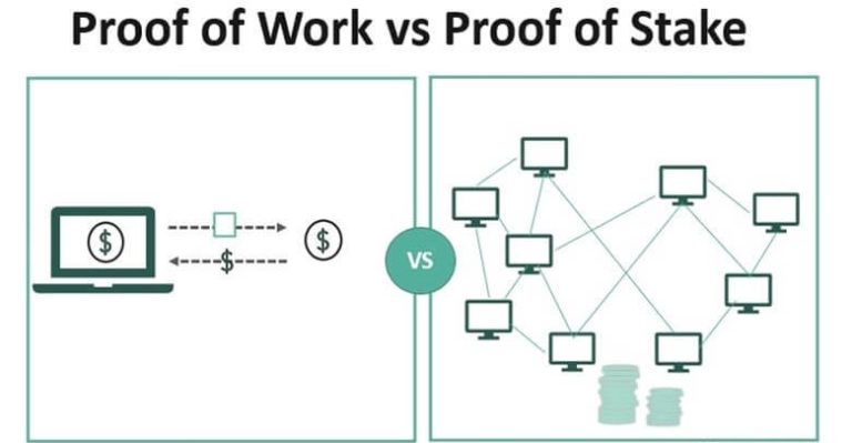 Memahami Proof Of Work Vs Proof Of Stake Dalam Penambangan Kripto Realitas Atau Sekadar Tren
