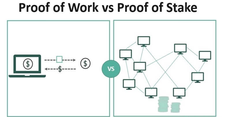 Memahami Proof Of Work Vs Proof Of Stake Dalam Penambangan Kripto Realitas Atau Sekadar Tren