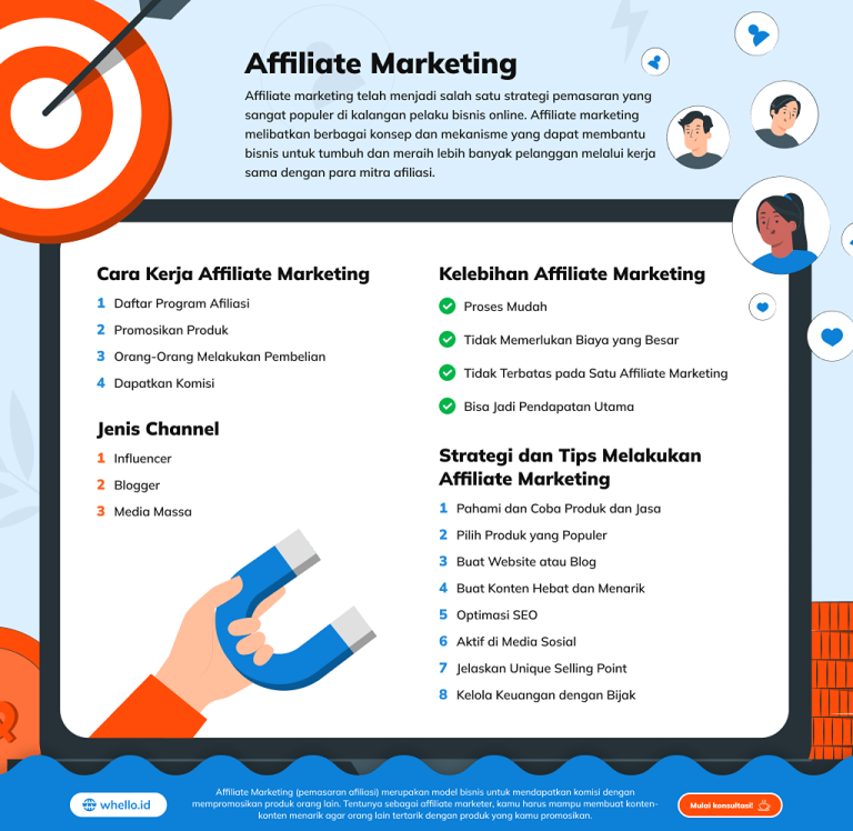 Mengenal Apa Itu Affiliate Marketing Dan Cara Memulainya Panduan Lengkap Untuk Pemula