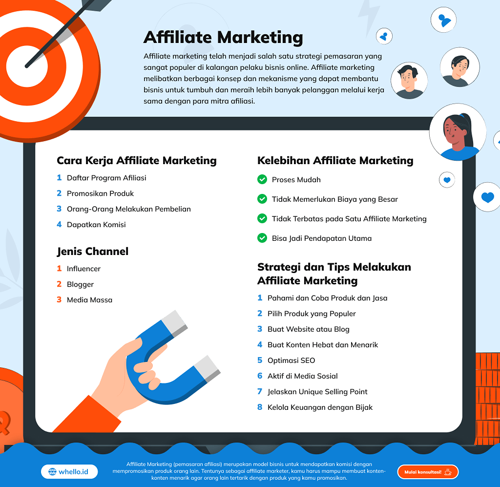 Mengenal Apa Itu Affiliate Marketing Dan Cara Memulainya Panduan Lengkap Untuk Pemula