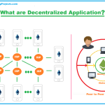 Mengenal Daftar Decentralized Applications Dapps Paling Populer Dan Fungsinya