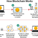 Menjelaskan Cara Kerja Blockchain Dengan Bahasa Yang Sederhana Panduan Lengkap Untuk Pemula