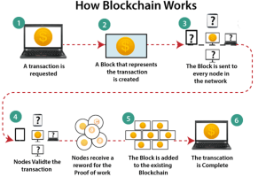 Menjelaskan Cara Kerja Blockchain Dengan Bahasa Yang Sederhana Panduan Lengkap Untuk Pemula