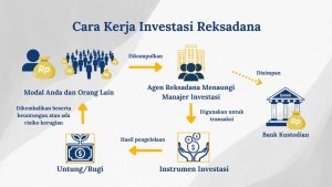 Tips Memulai Investasi Reksa Dana Untuk Pemula Gerbang Menuju Kebebasan Finansial
