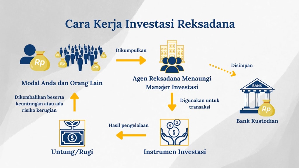 Tips Memulai Investasi Reksa Dana Untuk Pemula Gerbang Menuju Kebebasan Finansial